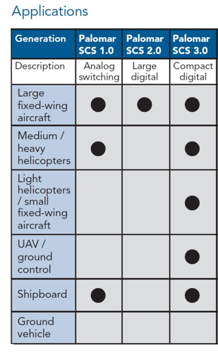App Chart